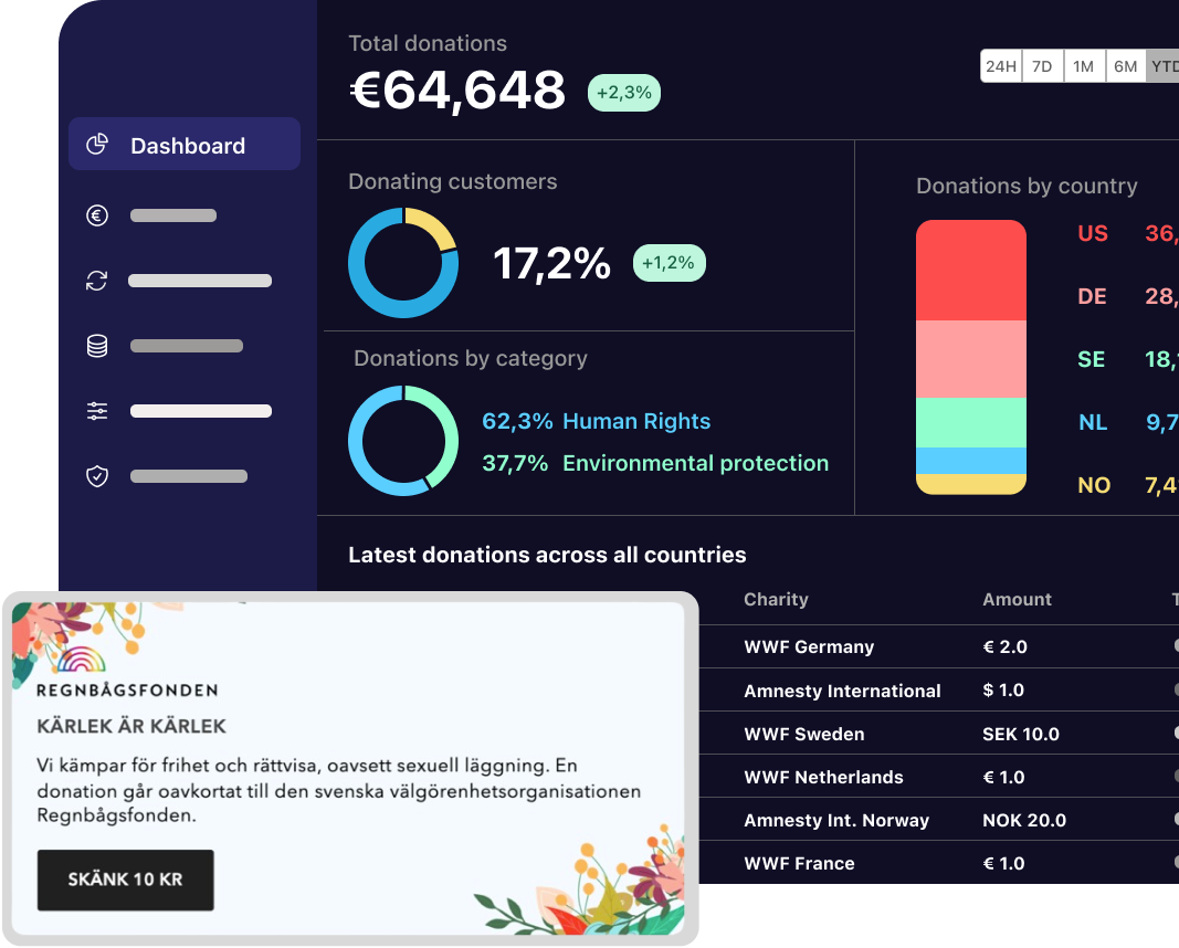 Charity funnel dashboard